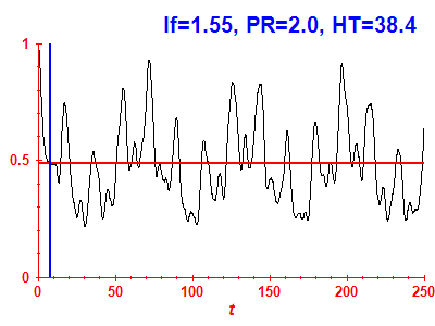 Survival probability